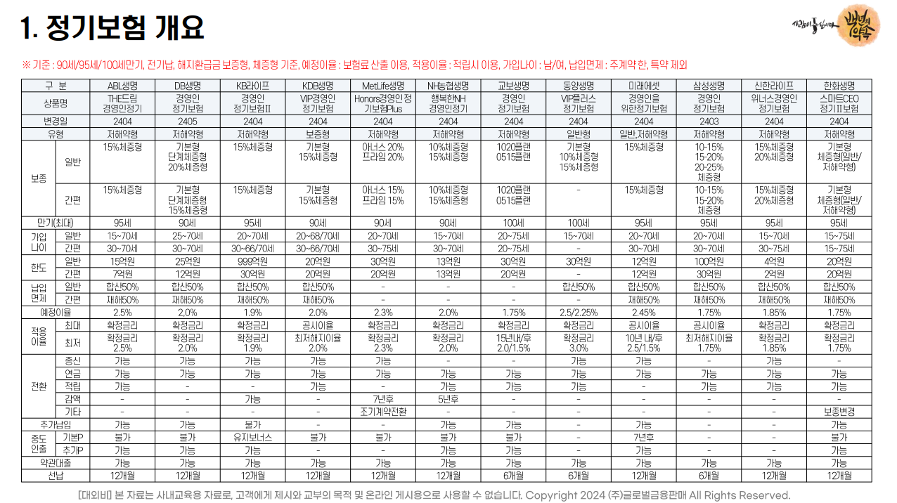 [총정리]보험사별 경영인정기보험비교자료 24 10월 교육자료 글로벌금융토탈 파트너센터